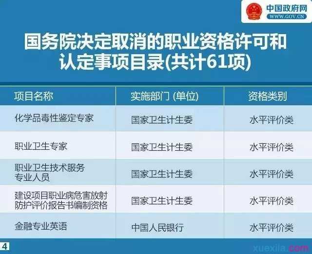 47项资格证取消名单列表清单 取消47项资格证明细目录