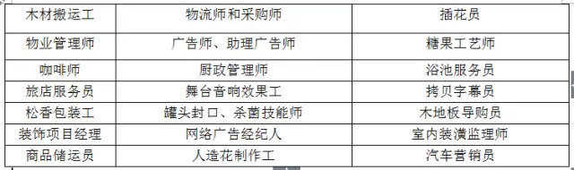 47项资格证取消名单列表清单 取消47项资格证明细目录