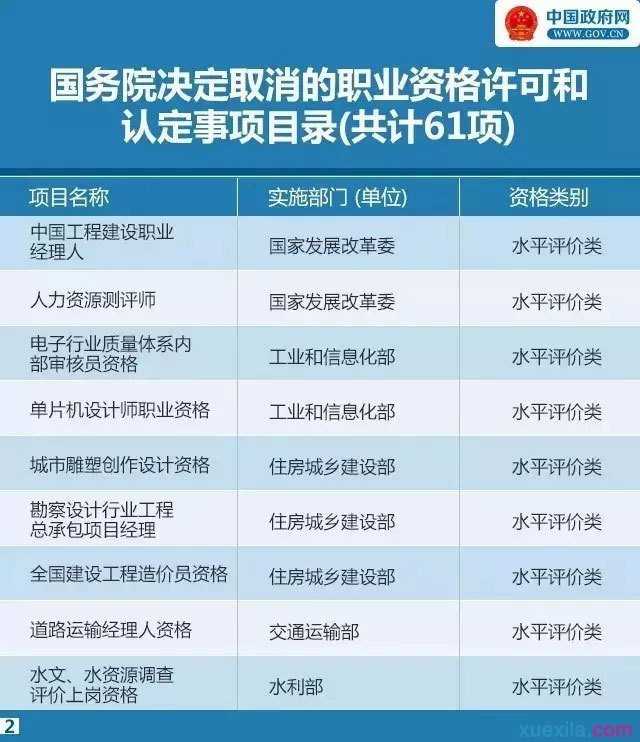 47项资格证取消名单列表清单 取消47项资格证明细目录