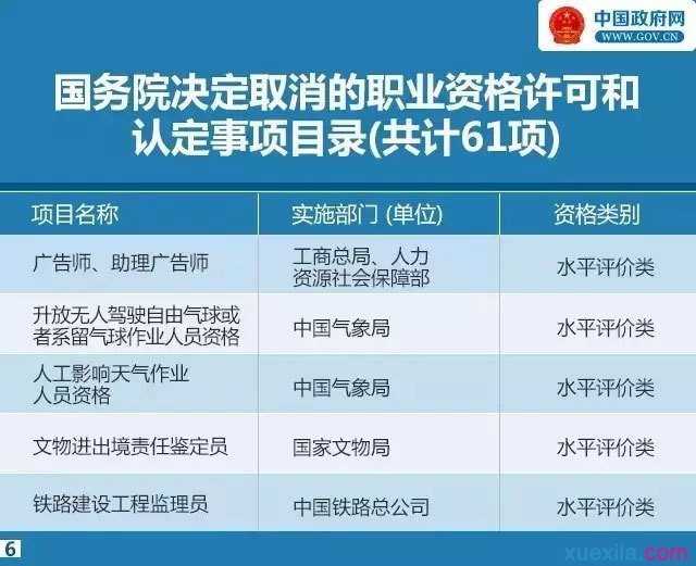 47项资格证取消名单列表清单 取消47项资格证明细目录