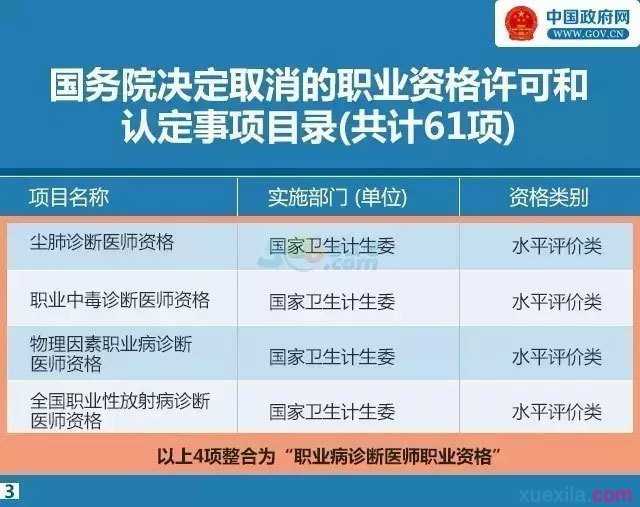 47项资格证取消名单列表清单 取消47项资格证明细目录