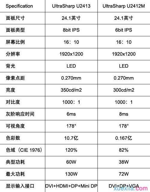 戴尔的显示器怎么样