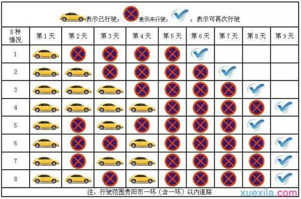 2016贵阳尾号限行规定