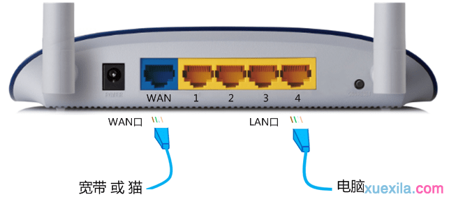 tplink路由器wdr7500拨号获取不到ip怎么办