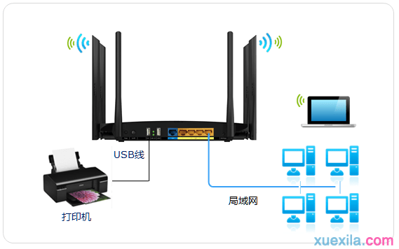 tplink路由器wdr7500怎么共享usb打印