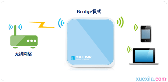 tplink703路由器怎么设置无线桥接