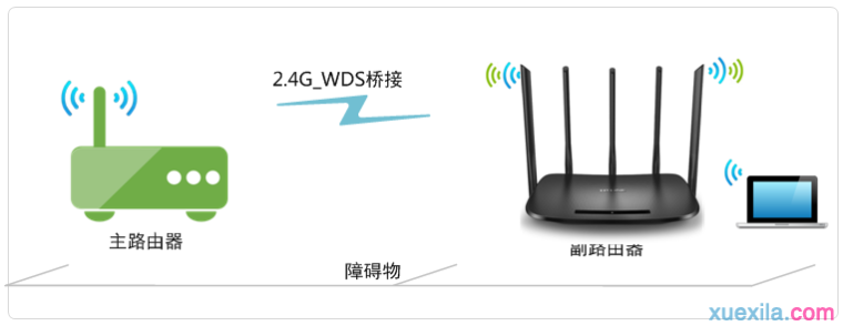 tplink路由器wdr6500怎么2.4g无线桥接