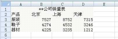 excel2007设置背景的方法