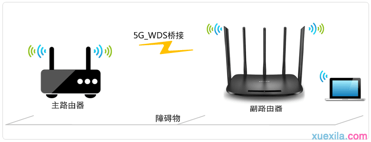 tplink路由器wdr6500怎么5g无线桥接