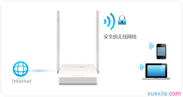 水星mw305r+路由器怎么修改无线