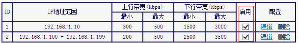 水星mw305r+路由器带宽控制不明显怎么办