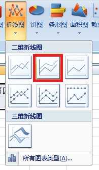 excel2007绘制折线图的教程