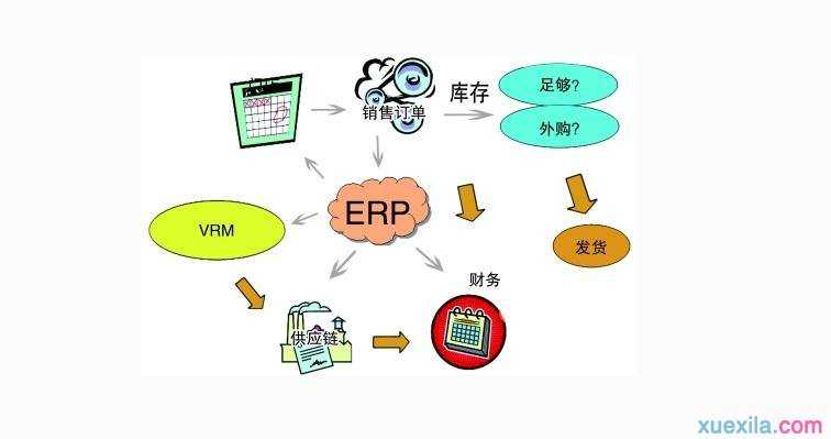 erp培训心得体会6篇，erp学习心得体会