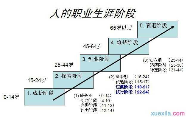 职业生涯名人名言