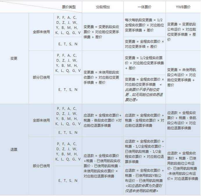 2016飞机票退票新规定，退飞机票手续费新规定