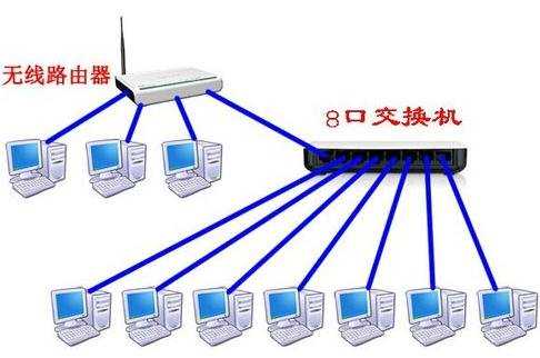 路由器怎么当交换机