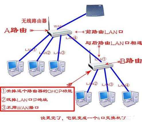 路由器怎么当交换机