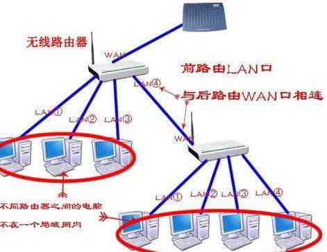 路由器怎么当交换机