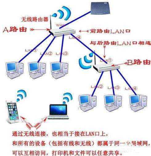 路由器怎么当交换机