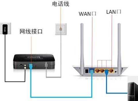 xp打不开路由器怎么办