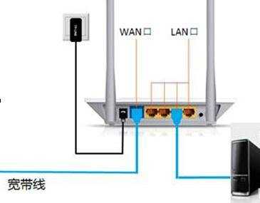 电脑不能进入路由器怎么办