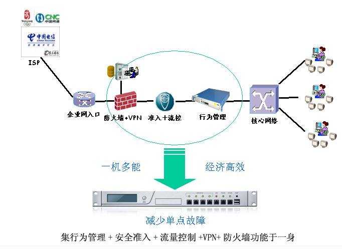 win7防火墙怎么样关闭好