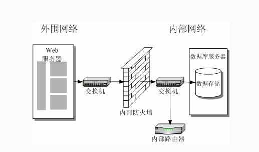 win防火墙不能更改设置该怎么办