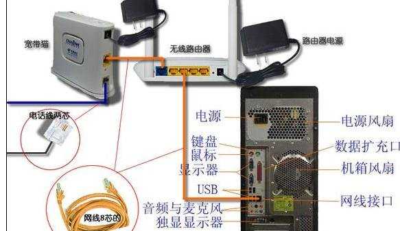 台式机如何安装路由器好