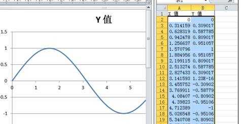 word2010中怎么绘制函数图像