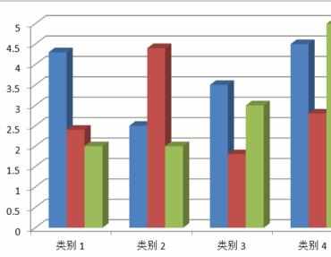 word2007怎么制作柱状图的两种方法