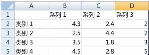 word2007怎么制作柱状图的两种方法