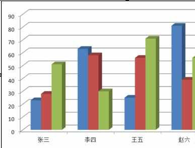 word2007怎么制作柱状图的两种方法