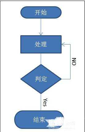 word怎么做流程图的两种方法