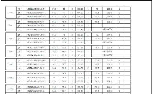 excel设置每行数据都有标题的教程