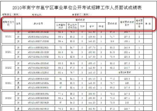 excel设置每行数据都有标题的教程