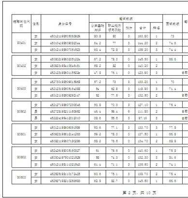 excel设置每行数据都有标题的教程