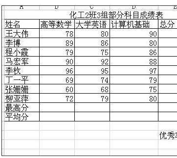 excel表格求和的教程