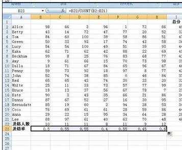 excel表格计算及格率的方法