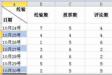 excel表格去掉多余的空白行教程