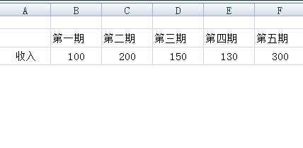 excel2007绘制折线图的教程