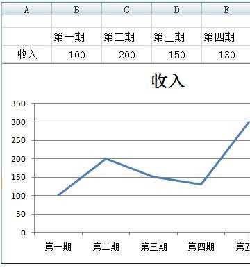 excel2007绘制折线图的教程