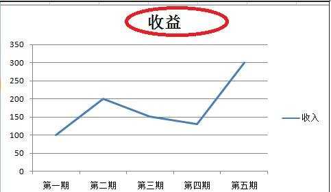 excel2007绘制折线图的教程