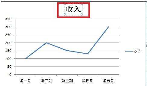 excel2007绘制折线图的教程