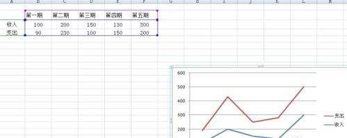 excel2007绘制折线图的教程