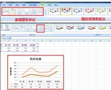 excel2007绘制折线图的教程