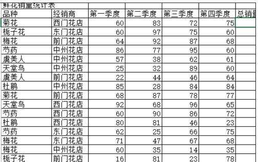 excel计算名次的教程