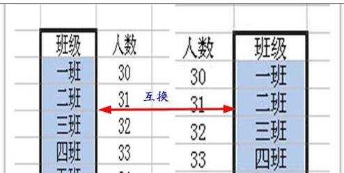 excel两列数据互换位置的方法