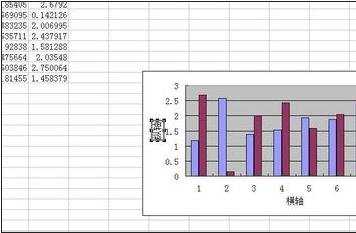 excel创建图表的教程