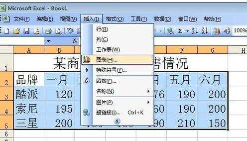 excel创建图表的教程