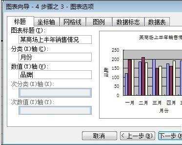 excel创建图表的教程